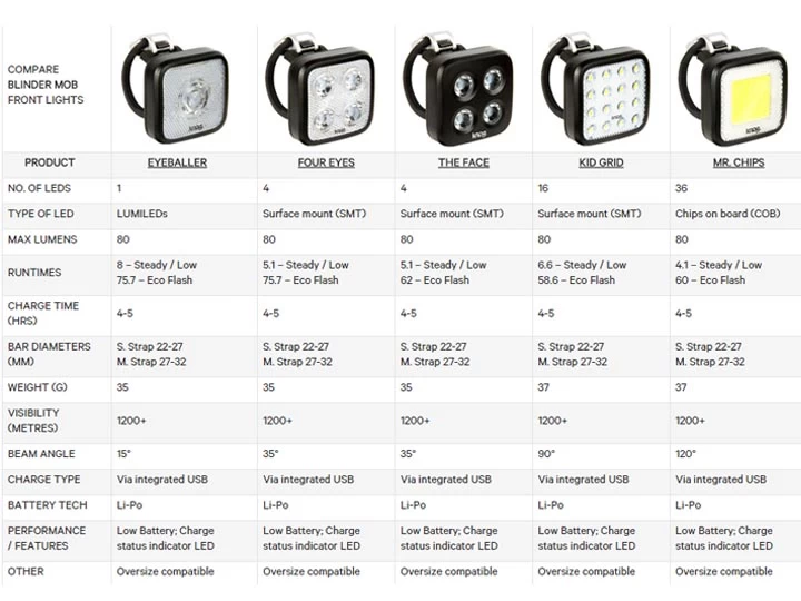 Knog Blinder Mob Four Eyes Twinpack - Image 2