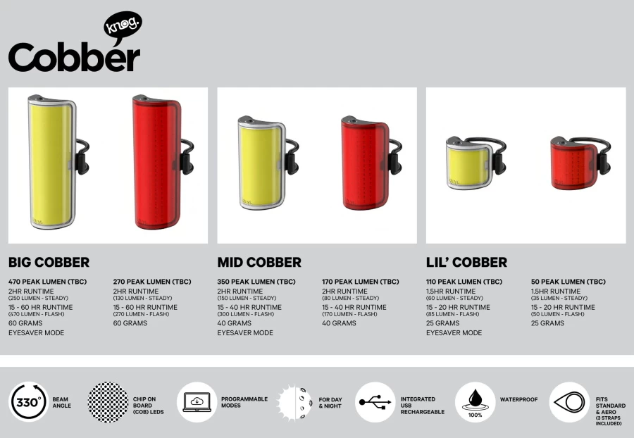 Knog Cobber Mid Rear - Image 2