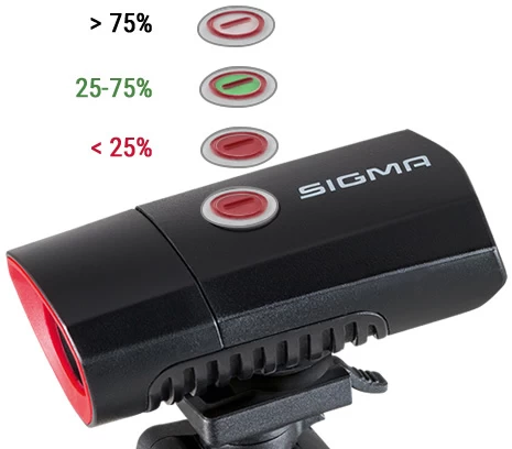 SIGMA SPORT Sigma Buster 300 + Nugget II Set - Image 3