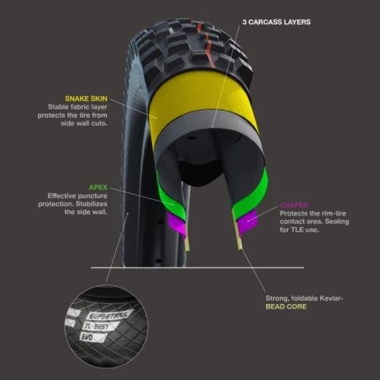 Schwalbe Hans Dampf Evolution Super Trail Soft Classic Sidewall - Image 3
