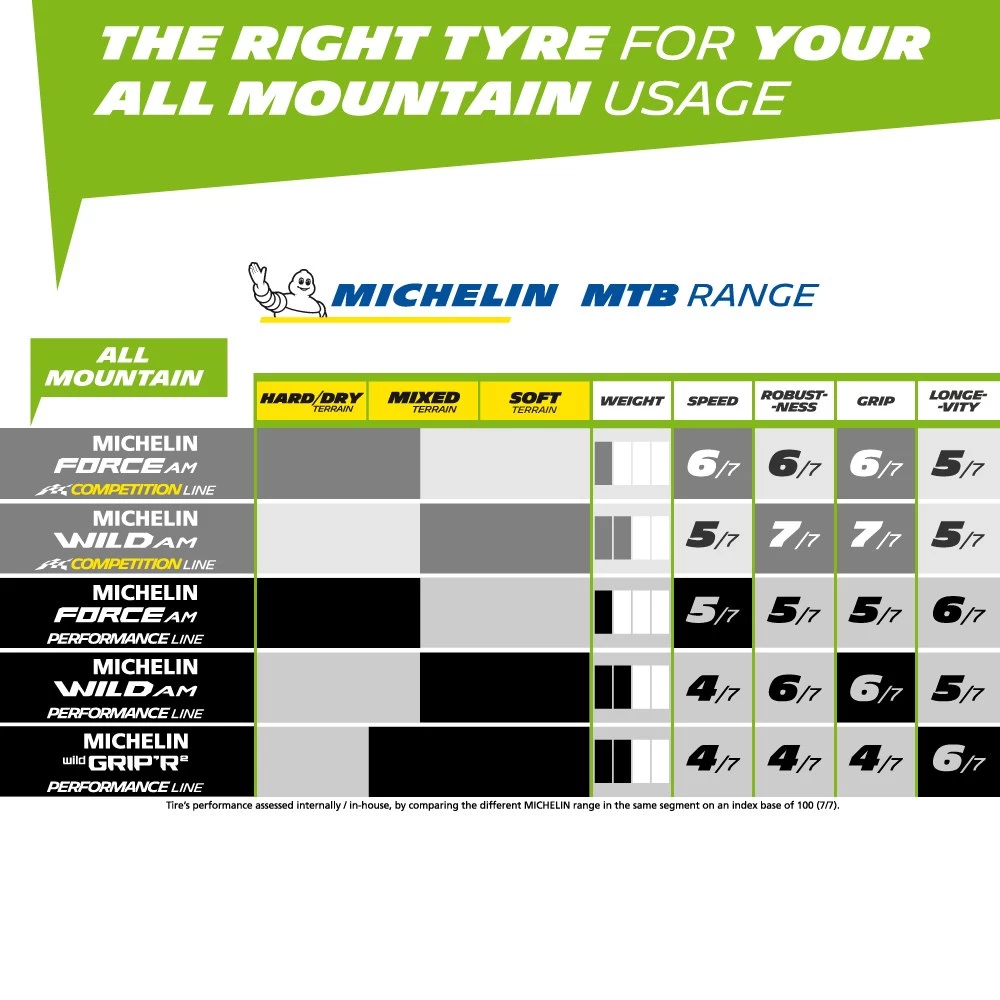 Michelin Force AM Competition Line TLR - Image 5