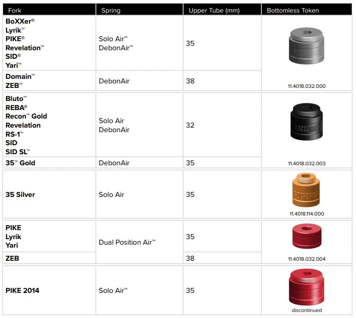 Rock-shox RockShox Bottomless Tokens 35/38 Mm - Image 2